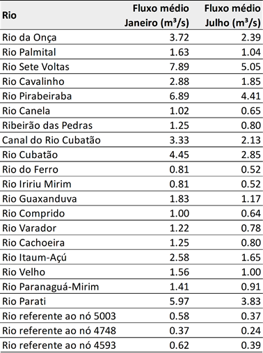 Tela do SisBaHiA<sup>®</sup>